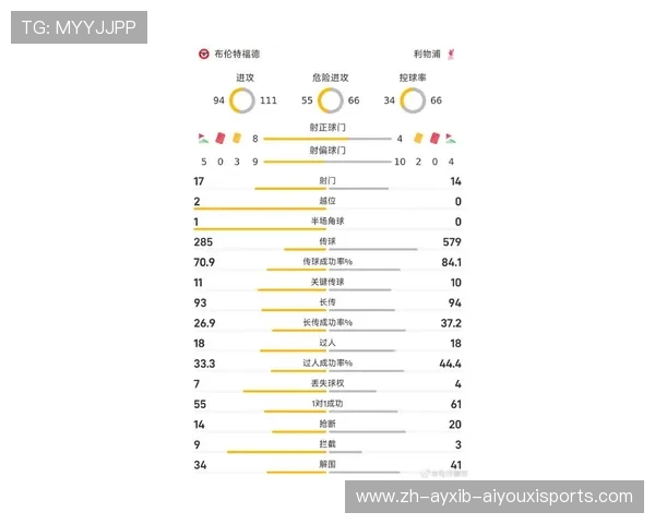 英超球员射手榜2025赛季更新与射门效率统计 英超球员射手榜2025赛季更新与射门效率统计