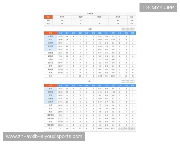 火箭队今日比赛的实时比分是多少