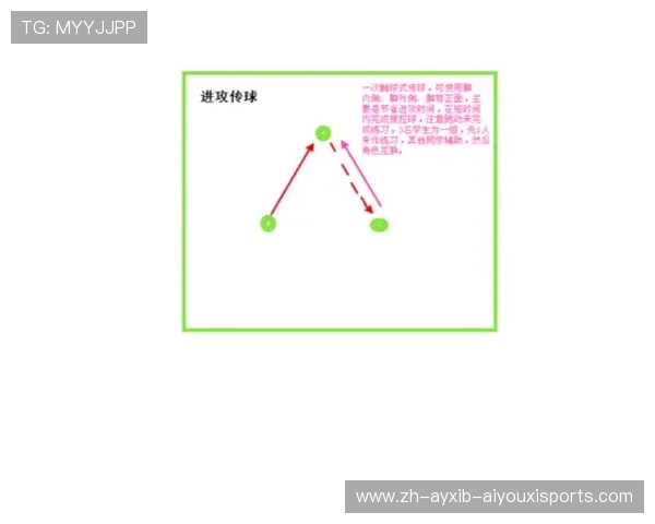足球交叉跑位技巧帮助球员创造更多进攻空间